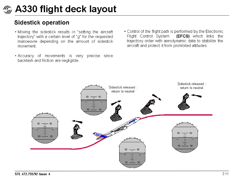 A330 flight deck layout Moving the sidestick results in “setting the aircraft trajectory” with